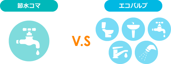 節水コマV.Sエコバルブ